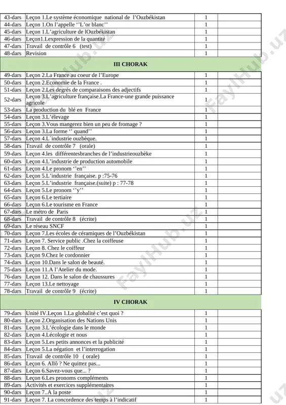 leçon 6.l’orientation des élèves en france 1 37-dars leçon 7.les pronoms relatifs 1 38-dars leçon 7.le problème du chômage 1 39-dars leçon 7.les pronoms relatifs composés 1 40-dars bilan 2 1 41-dars travail de contrôle 5 (écrite) 1 42-dars unité iii.leçon 1.introduction générale à l’économie 1 43-dars leçon 1.le système économique national de l’ouzbékistan 1 44-dars leçon 1.on l’appelle ‘’l’or blanc’’ 1 45-dars leçon 1.l’agriculture de louzbékistan 1 46-dars leçon1.lexpression de la quantité 1 47-dars travail de contrôle 6 (test) 1 48-dars revision 1 iii chorak 49-dars leçon 2.la france au coeur de l’europe 1 50-dars leçon 2.economie de la france . 1 51-dars leçon 2.les degrés de comparaisons des adjectifs 1 52-dars leçon 3.l’agriculture française.la france-une grande puissance agricole 1 53-dars la production du blé en france 1 54-dars leçon 3.l’élevage 1 55-dars leçon 3.vous mangerez bien un peu de fromage ? 1 56-dars leçon 3.la forme ‘’ quand’’ …