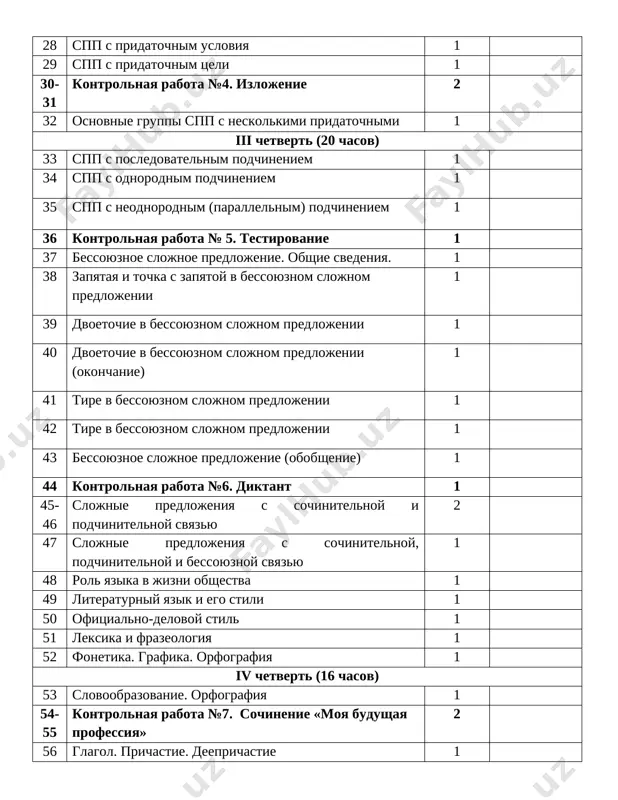 redlojeniya s sochinitelnoy i podchinitelnoy svyazyu 2 47 slojnie predlojeniya s sochinitelnoy, podchinitelnoy i bessoyuznoy svyazyu 1 48 rol yazika v jizni obshestva 1 49 literaturniy yazik i ego stili 1 50 ofitsialno-delovoy stil 1 51 leksika i frazeologiya 1 52 fonetika. grafika. orfografiya 1 iv chetvert (16 chasov) 53 slovoobrazovanie. orfografiya 1 54-55 kontrolnaya rabota №7. sochinenie «moya budushaya professiya» 2 56 glagol. prichastie. deeprichastie 1 57 narechie 1 58-59 morfologiya i orfografiya 2 60 slujebnie chasti rechi 1 61-62 prostoe predlojenie 2 63-65 slojnoe predlojenie 3 66 kontrolnaya rabota №8. testirovanie 1 67 sintaksis. punktuatsiya. 1 68 obobshayushiy urok. morfologiya. orfografiya. sintaksis 1