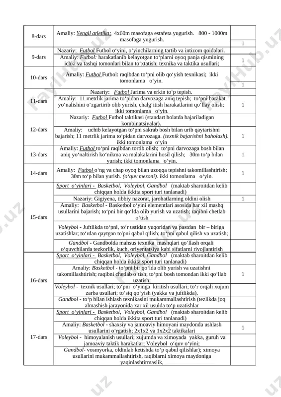 om qoidalari. amaliy: futbol: harakatlanib kelayotgan to‘plarni oyoq panja qismining ichki va tashqi tomonlari bilan to‘xtatish; texnika va taktika usullari; 1 10-dars amaliy: futbol futbol: raqibdan to‘pni olib qo‘yish texnikasi; ikki tomonlama o‘yin. 1 11-dars nazariy: futbol jarima va erkin to‘p tepish. amaliy: 11 metrlik jarima to‘pidan darvozaga aniq tepish; to‘pni harakat yo‘nalishini o‘zgartirib olib yurish, chalg‘itish harakatlarini qo‘llay olish; ikki tomonlama o‘yin. 1 12-dars nazariy: futbol futbol taktikasi (standart holatda bajariladigan kombinatsiyalar). amaliy: uchib kelayotgan to‘pni sakrab bosh bilan urib qaytarishni bajarish; 11 metrlik jarima to‘pidan darvozaga. (texnik bajarishni baholash). ikki tomonlama o‘yin 1 13-dars amaliy: futbol to‘pni raqibdan tortib olish; to‘pni darvozaga bosh bilan aniq yo‘naltirish ko‘nikma va malakalarini hosil qilish; 30m to‘p bilan yurish; ikki tomonlama o‘yin. 1 14-dars amaliy: futbol o‘ng va chap oyoq bilan uzoqqa tepishni takomillashtirish; 30m to‘p bilan yurish. (o‘quv mezoni). ikki tomonlama o‘yin. 1 15-dars sport o‘yinlari - basketbol, voleybol, gandbol (maktab …