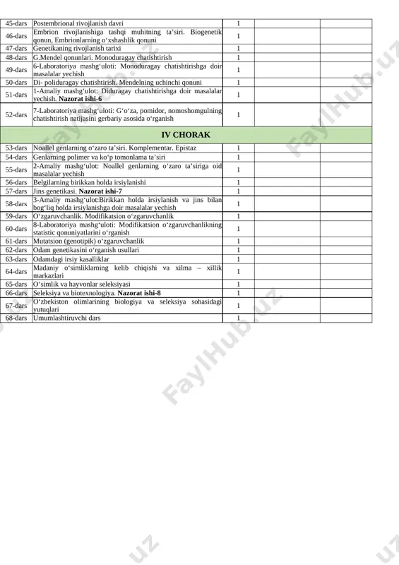 organik moddalarning hosil bo‘lishi 1 38-dars hujayra sikli. mitoz 1 39-dars meyoz 1 40-dars tirik organizmlarning ko‘payish xillari 1 41-dars jinsiy ko‘payish 1 42-dars urug‘lanish. nazorat ishi-5 1 43-dars mitoz, meyoz, urug‘lanish jarayonlariga doir masalalar yechish 1 44-dars embrional rivojlanish davri 1 45-dars postembrional rivojlanish davri 1 46-dars embrion rivojlanishiga tashqi muhitning ta’siri. biogenetik qonun, embrionlarning o‘xshashlik qonuni 1 47-dars genetikaning rivojlanish tarixi 1 48-dars g.mendel qonunlari. monoduragay chatishtirish 1 49-dars 6-laboratoriya mashg‘uloti: monoduragay chatishtirishga doir masalalar yechish 1 50-dars di- poliduragay chatishtirish. mendelning uchinchi qonuni 1 51-dars 1-amaliy mashg‘ulot: diduragay chatishtirishga doir masalalar yechish. nazorat ishi-6 1 52-dars 7-laboratoriya mashg‘uloti: g‘o‘za, pomidor, nomoshomgulning chatishtirish natijasini gerbariy asosida o‘rganish 1 iv chorak 53-dars noallel genlarning o‘zaro ta’siri. komplementar. epistaz 1 54-dars genlarning polimer va ko‘p tomonlama ta’siri 1 55-dars 2-amaliy mashg‘ulot: noallel genlarning o‘zaro ta’siriga oid masalalar yechish 1 56-dars belgilarning birikkan holda irsiylanishi 1 57-dars jins genetikasi. nazorat ishi-7 …