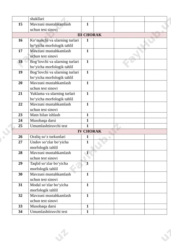 cha. so‘z birikmasi 1 4 so‘z birikmasining birikish usullari. boshqaruv 1 5 moslashuv. bitishuv 1 6 so‘z birikmasi mavzusi yuzasidan mustahkamlovchi dars 1 7 mavzu yuzasidan test yechish 1 8 musobaqa darsi 1 9 umumlashtiruvchi test 1 ii chorak 10 gapning ifoda maqsadiga ko‘ra turlari (darak, so‘roq, buyruq, istak gap) 1 11 gap bo‘laklari 1 12 kesim mavzusi yuzasidan mustahkamlovchi dars 1 13 kesim mavzusi yuzasidan test savollari 1 14 musobaqa darsi 1 15 umumlashtiruvchi test 1 iii chorak 16 ot kesim va ega orasida tirening ishlatilishi mavzusi yuzasidan mustahkamlovchi dars 1 17 ega mavzusi yuzasidan mustahkamlovchi dars 1 18 egali va egasiz gap mavzusi yuzasidan mustahkamlovchi dars 1 19 hol mavzusi yuzasidan mustahkamlovchi dars 1 20 to‘ldiruvchi mavzusi yuzasidan mustahkamlovchi dars 1 21 aniqlovchi mavzusi yuzasidan mustahkamlovchi dars 1 22 ikkinchi darajali bo‘laklar mavzusi yuzasidan test 1 23 ikkinchi darajali bo‘laklar mavzusi yuzasidan test 1 24 musobaqa darsi 1 …