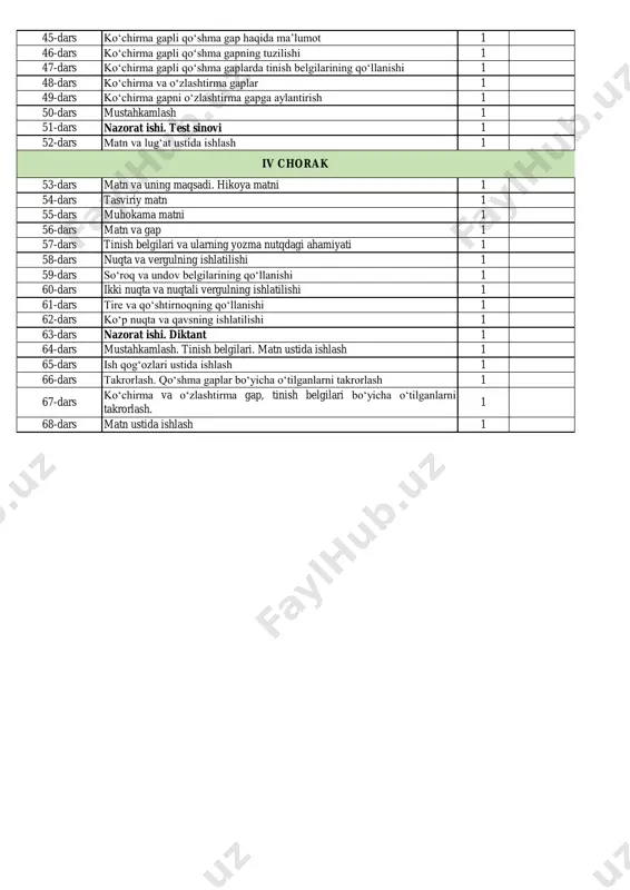 vchisiz qo‘shma gaplarning boshqa qo‘shma gap turlari bilan ma’nodoshligi 1 40-dars mustahkamlash 1 41-dars bog‘lovchisiz qo‘shma gaplarning boshqa qo‘shma gap turlari bilan ma’nodoshligi yuzasidan tahlil 1 42-dars matn va lug‘at ustida ishlash 1 43-44-dars nazorat ishi 2 ona tili (haftasiga 2 soatdan jami 68 soat) ix sinf i chorak ii chorak iii chorak 45-dars ko‘chirma gapli qo‘shma gap haqida ma’lumot 1 46-dars ko‘chirma gapli qo‘shma gapning tuzilishi 1 47-dars ko‘chirma gapli qo‘shma gaplarda tinish belgilarining qo‘llanishi 1 48-dars ko‘chirma va o‘zlashtirma gaplar 1 49-dars ko‘chirma gapni o‘zlashtirma gapga aylantirish 1 50-dars mustahkamlash 1 51-dars nazorat ishi. test sinovi 1 52-dars matn va lug‘at ustida ishlash 1 53-dars matn va uning maqsadi. hikoya matni 1 54-dars tasviriy matn 1 55-dars muhokama matni 1 56-dars matn va gap 1 57-dars tinish belgilari va ularning yozma nutqdagi ahamiyati 1 58-dars nuqta va vergulning ishlatilishi 1 59-dars so‘roq va undov belgilarining qo‘llanishi 1 60-dars …