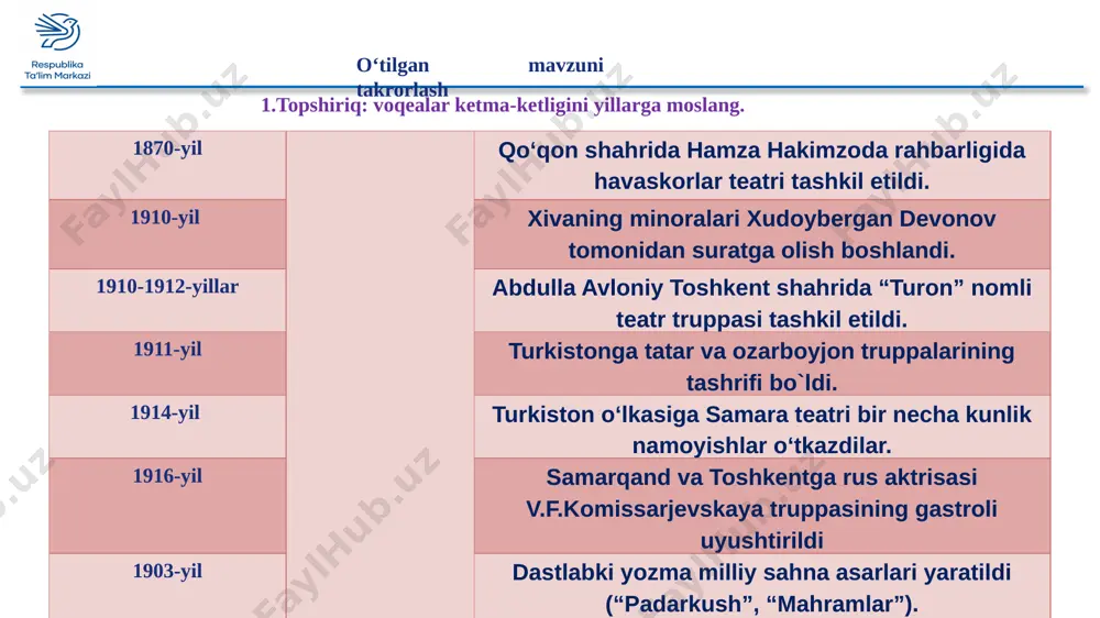 mlari nafaqat buxoro amirligi, balki xiva xonligi, turkiston va xurosonda ham mashhur boʻlgan obloqul va ibrohim hofizovlar, moʻminjon solihov, shirin murodov kabi koʻplab ustalar yetishib chiqdi. undan tashqari pardozchi xorazmda odina muhammad murod, usta kulollar; nurmuhammad, abdujabbor, uning oʻgʻli soʻfimuhammad niyoz va abdullalar kabi ustalar yetishib chiqdi. yangi mavzu bayoni: xx asr boshlarida tiklangan islomxoʻja minorasining (1908-1910) yaratish tashabbuskori va homiysi asfandiyorxonning bosh vaziri, ma’rifatli inson islomxoʻj edi. u bunyod ettirgan minora (balandligi 44.6 m, asosining diametri – 9.5 m). me’morchilik maktablari islomxo‘ja asfandiyorxon yevropa uslubidagi binolar qurilishi sitorai mohi xosa - buxorodagi mangʻitlar sulolasining 3 avlodiga mansub saroy-bogʻ. buxorodan 4 km shimolda. dastlabki binolar nasrullaxon va muzaffarxon hukmronligi davrida qurilgan. abdulahadxon hukmronligi davrida saroy va hushmanzara bogʻ barpo etilgan. amir olimxon hukmronligi davrida yangi saroy qurilgan. sitorai mohi xosa maydoni 6.7 ga bo‘lib, eski saroy, gʻisht toʻshalgan hovli va koʻpgina honadan iborat. nurullaboy saroyi - asfandiyorxonning sobiq rasmiy qabulxonasi …