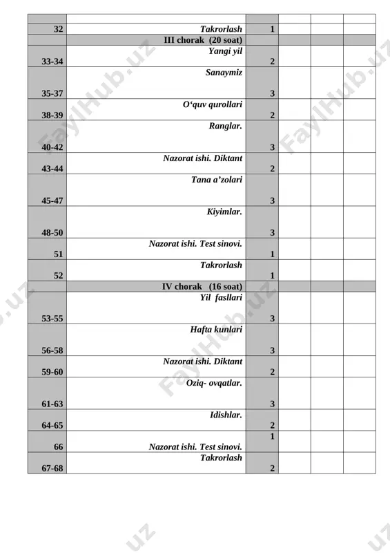 . test sinovi. 1 51-52 o`tilganlar yuzasidan takrorlash 2 iv chorak (16 soat) 53-55 uy hayvonlari va parrandalar 3 56-58 yovvoyi hayvonlar va qushlar 3 59-60 ni-7. diktant. xatolar ustida ishlash. 2 61-63 hayvonot bog‘ida 3 64-65 yoz 2 66 ni-8. test sinovi 1 67-68 o`tilganlar yuzasidan takrorlash. 2 o‘zbek tili fanidan taqvim-mavzu reja 68 soat (haftasiga 2 soat) 4-sinf t/r dars mavzusi soat sana izoh i chorak (18 soat) 1-3 vatan 3 4-6 qadrdon maktabim 3 7-8 ko‘chamiz 2 9-10 ni-1. diktant. xatolar ustida ishlash. 2 11-12 uyimiz 2 13-15 bog‘da 3 16 ni-2. test sinovi 1 17-18 takrorlash 2 ii chorak (14 soat) 19-21 kuzgi ishlar 3 22-24 kitob 3 25-26 ni-3. diktant. xatolar ustida ishlash. 2 27-29 bozorda 3 30 ni-4. test sinovi. 1 31-32 takrorlash 2 iii chorak (20 soat) 33-35 do‘konda 3 36-37 maktab oshxonasi 2 38-40 yil fasllari va ob-havo 3 41-42 ni-5. diktant. …