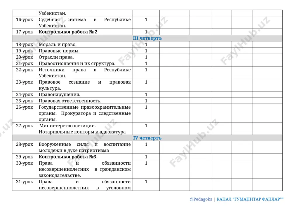kalendar-niy period vremya perexoda domashnee zadanie 9-«___» 9-«___» 9-«___» i chetvert' 1-urok konstitutsionnoe pravo. 1 2-urok urok-praktikum. soderjanie i xarakteristika konstitutsii respubliki uzbekistan. 1 3-urok osnovnie printsipi konstitutsii respubliki uzbekistan. 1 4-urok urok-praktikum. vneshnyaya politika respubliki uzbekistan. 1 5-urok kontrolnaya rabota №1 1 6-urok osnovnie prava, svobodi i obyazannosti cheloveka i grajdanina. 1 7-urok urok-praktikum. lichnie prava i svobodi cheloveka i grajdanina. 1 8-urok urok-praktikum. ekonomicheskie i sotsialnie prava cheloveka i grajdanina. 1 9-urok politicheskie prava. 1 ii chetvert' 10-urok grajdanstvo respubliki uzbekistan. 1 11-urok garantii prav i svobod cheloveka. 1 12-urok konstitutsionnie obyazannosti grajdan respubliki uzbekistan. 1 13-urok kontrolnaya rabota №2 1 14-urok deyatelnost obshestvennix ob'edineniy i sredstv massovoy informatsii. 1 15-urok deyatelnost politicheskix partiy. 1 16-urok semya kak osnova nastoyashego i budushego obshestva. 1 iii chetvert' 17-urok administrativno-territorialnoe i gosudarstvennoe ustroystvo respubliki uzbekistan. 1 18-urok povtorenie i obobshenie 1 19-urok organizatsiya gosudarstvennoy vlasti v respublike uzbekistan. 1 20-urok …
