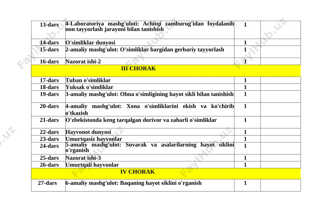 ot dunyosi haqida ma'lumot to'plash 1 biologiya (haftasiga 2 soatdan jami 68 soat) vi sinf darslar tartibi bo'lim va mavzu nomi soat taqvimiy muddat i-chorak 1-dars kirish. botanika - o'simliklar haqidagi fan 1 2-dars gulli o'simliklar bilan umumiy tanishish 1 3-dars o'simliklarning hayotiy shakllari 1 4-dars o'simliklarning hujayraviy tuzilishi 1 5-dars hujayralarning hayotiy faoliyati 1 6-dars o'simlik to'qimalari 1 7-dars ildiz turlari va tizimlari 1 8-dars hdizning ichki tuzilishi 1 9-dars shakli o'zgargan ildizlar 1 10-dars 1-laboratoriya mashg'uloti: ildiz turlari va ildizning tuzilishini o'rganish. nazorat ishi-1 1 11-dars novda.novdalarning xilma - xilligi 1 12-dars kurtak 1 13-dars 2-laboratoriya mashg'uloti: kurtaklarning tuzilishi va novdada joylashuvini o'rganish 1 14-dars poya. poyaning ichki tuzilishi 1 15-dars novda tizimining shakllanishi 1 16-dars bargning tashqi tuzilishi 1 17-dars oddiy va murakkab barglar. novdada barglarning joylashuvi 1 18-dars nazorat ishi-2 1 ii chorak 19-dars bargning ichki tuzilishi 1 20-dars 3-laboratoriya mashg'uloti: bargning tashqi tuzilishini o'rganish (o'rik, …