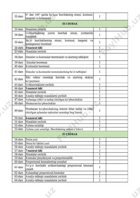 1 42-dars ikki vektor orasidagi burchak va ularning skalyar ko‘paytmasi 1 43-dars uchburchaklarni yechish 1 44-dars 5-nazorat ishi 1 45-dars masalalar yechish 1 46-dars amaliy-tatbiqiy masalalarni yechish 1 47-dars aylanaga ichki va tashqi chizilgan ko‘pburchaklar 1 48-dars muntazam ko‘pburchaklar 1 49-dars muntazam ko‘pburchakning tomoni bilan tashqi va ichki chizilgan aylanalar radiuslari orasidagi bog‘lanish 1 50-dars 6-nazorat ishi 1 51-dars masalalar yechish 1 52-dars aylana uzunligi 1 53-dars aylana yoyi uzunligi. burchakning radian o‘lchovi 1 54-dars doira yuzi 1 55-dars doira bo‘laklari yuzi 1 56-dars amaliy-tatbiqiy masalalarni yechish 1 57-dars 7-nazorat ishi 1 58-dars masalalar yechish 1 59-dars kesmalar proyeksiyasi va proporsionallik 1 60-dars proporsional kesmalarning xossalari 1 61-dars to‘g‘ri burchakli uchburchakdagi proporsional kesmani yasash 1 62-dars aylanadagi proporsional kesmalar 1 63-dars amaliy-tatbiqiy masalalarni yechish 1 64-dars amaliy-tatbiqiy masalalarni yechish 1 iv chorak iii chorak 65-dars takrorlash 1 66-dars takrorlash 1 67-dars 8-nazorat ishi 1 68-dars yakuniy dars 1