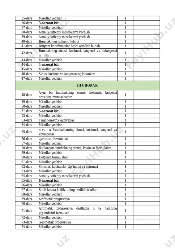 5-nazorat ishi 1 52-dars misollar yechish 1 53-dars trigonometrik ayniyatlar 1 54-dars misollar yechish 1 55-dars α va - α burchaklarning sinusi, kosinusi, tangensi va kotangensi 1 56-dars qo‘shish formulalari 1 57-dars misollar yechish 1 58-dars ikkilangan burchakning sinusi, kosinusi formulalari 1 59-dars misollar yechish 1 60-dars keltirish formulalari 1 61-dars misollar yechish 1 62-dars sinuslar, kosinuslar yig‘indisi va ayirmasi 1 63-dars misollar yechish 1 64-dars amaliy-tatbiqiy masalalarni yechish 1 65-dars 6-nazorat ishi 1 66-dars misollar yechish 1 67-dars sonli ketma-ketlik, uning berilish usullari 1 68-dars misollar yechish 1 69-dars arifmetik progressiya 1 70-dars misollar yechish 1 71-dars arifmetik progressiya dastlabki n ta hadining yig‘indisini formulasi 1 72-dars misollar yechish 1 73-dars geometrik progressiya 1 74-dars misollar yechish 1 iii chorak 75-dars geometrik progressiya dastlabki n-hadining yig‘indisi formulasi 1 76-dars misollar yechish 1 77-dars 7-nazorat ishi 1 78-dars nazorat ishi tahlili, xatolar ustida ishlash 1 79-dars misollar yechish 1 80-dars …