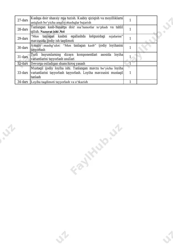 y ish taqdimoti 1 30-dars amaliy mashg‘ulot: “men tanlagan kasb” ijodiy loyihasini tayyorlash 1 31-dars turli buyumlarning dizayn komponentlari asosida loyiha variantlarini tayyorlash usullari 1 32-dars devorga osiladigan shamchiroq yasash 1 33-dars mustaqil ijodiy loyiha ishi. tanlangan mavzu bo‘yicha loyiha variantlarini tayyorlash tayyorlash. loyiha mavzusini mustaqil tanlash 1 34-dars loyiha taqdimoti tayyorlash va o‘tkazish 1