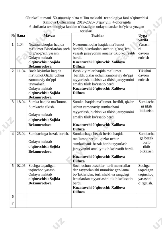 04 bosh kiyimlar haqida ma’lumot.qizlar uchun zamonaviy do’ppi tayyorlash. onlayn maktab o`qituvchisi: sojida bekmurodova bosh kiyimlar haqida ma’lumot. berildi, qizlar uchun zamonaviy do’ppi tayyorlash, bichish va tikish jarayyonini amaliy tikib ko’rsatib berdi. kuzatuvchi 0`qituvchi: xalilova dilfuza tikishni davom ettirish 3 18.04 sumka haqida ma’lumot. sumkacha tikish. onlayn maktab o`qituvchisi: sojida bekmurodova sumka haqida ma’lumot. berildi, qizlar uchun zamonaviy sumkachani tayyorlash, bichish va tikish jarayyonini amaliy tikib ko’rsatib berdi. kuzatuvchi 0`qituvchi: xalilova dilfuza sumkachani tikib bitkazish 4 25.04 sumkachaga bezak berish. onlayn maktab o`qituvchisi: sojida bekmurodova sumkachaga bezak berish haqida ma’lumot berildi, qizlar uchun sumkachani bezak berib tayyorlash jarayyonini amaliy tikib ko’rsatib berdi. kuzatuvchi 0`qituvchi: xalilova dilfuza sumkachaga bezak berib tikib bitkazish 5 02.05 sochga taqadigan taqinchoq yasash. onlayn maktab o`qituvchisi: sojida bekmurodova soch uchun bezaklar turli materiallar dan tayyorlanishi mumkin: gaz-lama bo‘laklaridan, turli shakl va rangdagi lentalardan tayyorlashni tikib ko’ksatib berdi. kuzatuvchi 0`qituvchi: xalilova dilfuza sochga taqadigan taqinchoq yasashni o’rgatish. …