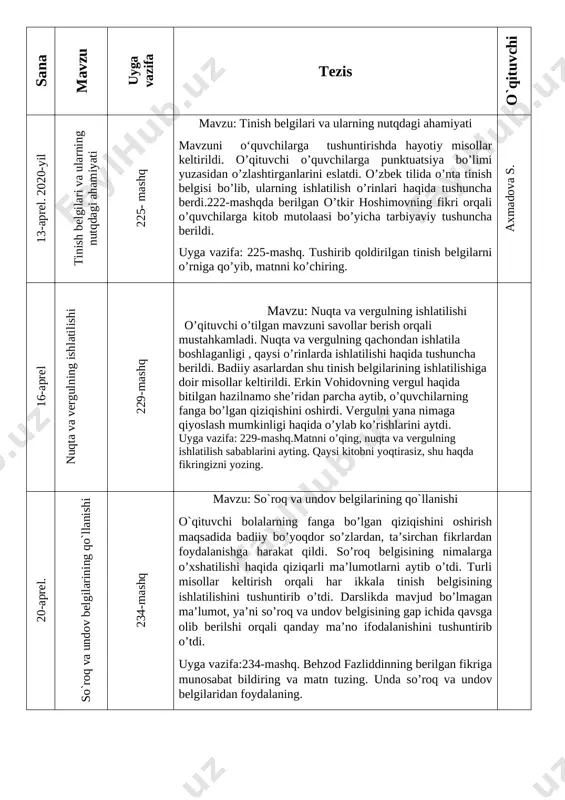 r mustahkamlandi.matn va gap haqidagi bilimlar yodga olindi.darslikda berilgan topshiriq bajarildi.(matn tarkibidagi sodda va qo`shma gaplar aniqlandi) o`quvchilarga yangi mavzu haqida tushuncha berildi .matn tarkibidagi gaplar tuzilishiga ko`ra sodda ham, qo`shma ham bo`laverishi mumkin. ular mazmunan va mantiqan bir-biri bilan bog`langan bo`ladi. muayyan so`z va grammatik shakllar bu bog`lanishni ko`rsatib turadi. uyga vazifa:220-mashq.matnni ko`chiring. sodda va qo`shma gaplarni aniqlab, gaplar orasidagi bog`lanishni tushuntiring. sana mavzu uyga vazifa tezis [bookmark: _goback]o`qituvchi 13-aprel. 2020-yil tinish belgilari va ularning nutqdagi ahamiyati 225- mashq mavzu: tinish belgilari va ularning nutqdagi ahamiyati mavzuni o‘quvchilarga tushuntirishda hayotiy misollar keltirildi. o’qituvchi o’quvchilarga punktuatsiya bo’limi yuzasidan o’zlashtirganlarini eslatdi. o’zbek tilida o’nta tinish belgisi bo’lib, ularning ishlatilish o’rinlari haqida tushuncha berdi.222-mashqda berilgan o’tkir hoshimovning fikri orqali o’quvchilarga kitob mutolaasi bo’yicha tarbiyaviy tushuncha berildi. uyga vazifa: 225-mashq. tushirib qoldirilgan tinish belgilarni o’rniga qo’yib, matnni ko’chiring. axmadova s. 16-aprel nuqta va vergulning ishlatilishi 229-mashq mavzu: nuqta va vergulning ishlatilishi o’qituvchi o’tilgan …