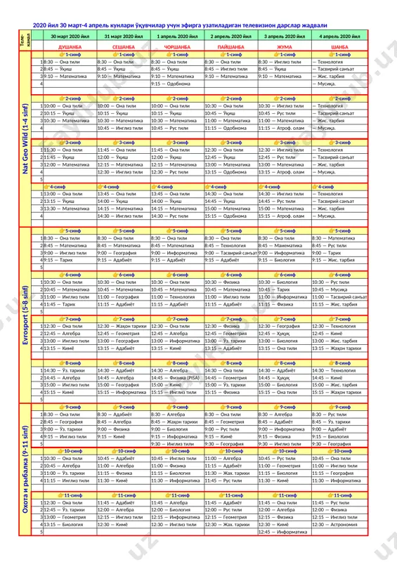 atrofimizdagi olam 15:15 musiqa evrosport (5-8 sinf) 5-sinf 1 ona tili 8:30 ona tili 8:30 ona tili 8:30 ona tili 8:30 ona tili 8:30 texnologiya 8:30 2 matematika 8:45 matematika 8:45 matematika 8:45 matematika 8:45 matematika 8:45 musiqa 8:45 3 ingliz tili 9:00 geografiya 9:00 rus tili 9:00 tarix 9:00 informatika 9:00 tasviriy san'at 9:00 4 tarix 9:15 adabiyot 9:15 adabiyot 9:15 adabiyot 9:15 biologiya 9:15 jismoniy tarbiya 9:15 6-sinf 1 ona tili 10:30 ona tili 10:30 ona tili 10:30 fizika 10:30 biologiya 10:30 texnologiya 10:30 2 matematika 10:45 matematika 10:45 matematika 10:45 matematika 10:45 tarix 10:45 musiqa 10:45 3 ingliz tili 11:00 geografiya 11:00 rus tili 11:00 ingliz tili 11:00 informatika 11:00 tasviriy san'at 11:00 4 tarix 11:15 adabiyot 11:15 adabiyot 11:15 biologiya 11:15 fizika 11:15 jismoniy tarbiya 11:15 7-sinf 1 ona tili 12:30 jahon tarixi 12:30 ona tili 12:30 fizika 12:30 biologiya 12:30 texnologiya 12:30 2 algebra 12:45 …