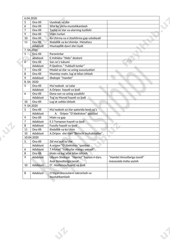 020 5 ona tili ma’nodosh so’zalar adabiyot a.oripov hayoti va ijodi 6 ona tili dona son va uning yasalishi adabiyot tog’ay murod hayoti va ijodi 10 ona tili lug’at ustida ishlash 9. 04.2020 5 ona tili ma’nodosh so’zlar qatorida bosh so’z adabiyot a. oripov “o’zbekiston” qasidasi 9 ona tili matn va gap 7 adabiyot e.s tompson hayoti va ijodi 8 adabiyot fuzuliy hayoti va ijodi 11 ona tili ifodalilik va ko’chim 10 adabiyot a.oripov she’rlari “birinchi muhabbatim”.. 10.04.2020 5. ona tili zid ma’noli so’zlar adabiyot a.oripov “o’zbekiston “qasidasi 6 adabiyot t.murod “yulduzlar mangu yonadi” 8 ona tili matn va lug’atlar bilan ishlash 9 adabiyot uilyam shekspir “hamlet” fojeasi.4-dars. asar timsollariga tasnif “hamlet timsollariga tasnif” mavzusida insho yozish 10 adabiyot o’. hoshimov hayoti va ijodi 8 adabiyot o’tilgan mavzularni takrorlash va mustahkamlash