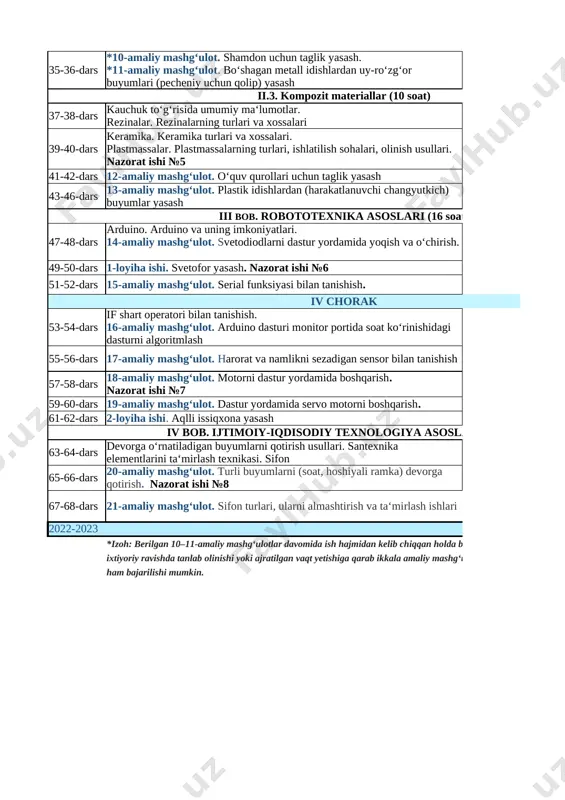 zubilo yordamida yupqa list metallarni qirqish. 2 iii chorak 33-34-dars metall va plastmassa materiallarni egovlash. 9-amaliy mashg‘ulot. egov bilan metall va plastmassa materiallariga ishlov berish 2 35-36-dars *10-amaliy mashg‘ulot. shamdon uchun taglik yasash. *11-amaliy mashg‘ulot. boʻshagan metall idishlardan uy-roʻzgʻor buyumlari (pecheniy uchun qolip) yasash 2 ii.3. kompozit materiallar (10 soat) 37-38-dars kauchuk toʻgʻrisida umumiy maʻlumotlar. rezinalar. rezinalarning turlari va xossalari 2 39-40-dars keramika. keramika turlari va xossalari. plastmassalar. plastmassalarning turlari, ishlatilish sohalari, olinish usullari. nazorat ishi №5 2 41-42-dars 12-amaliy mashg‘ulot. oʻquv qurollari uchun taglik yasash 2 43-46-dars 13-amaliy mashg‘ulot. plastik idishlardan (harakatlanuvchi changyutkich) buyumlar yasash 4 iii bob. robototexnika asoslari (16 soat) 47-48-dars arduino. arduino va uning imkoniyatlari. 14-amaliy mashg‘ulot. svetodiodlarni dastur yordamida yoqish va o‘chirish. 2 49-50-dars 1-loyiha ishi. svetofor yasash. nazorat ishi №6 2 51-52-dars 15-amaliy mashg‘ulot. serial funksiyasi bilan tanishish. 2 iv chorak 53-54-dars if shart operatori bilan tanishish. 16-amaliy mashg‘ulot. arduino dasturi monitor portida soat …