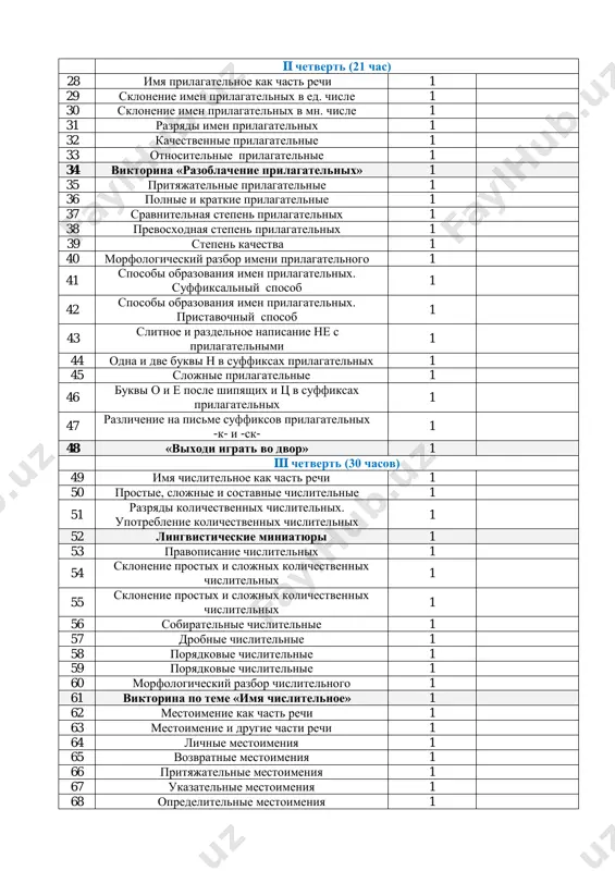 prevosxodnaya stepen prilagatelnix 1 39 stepen kachestva 1 40 morfologicheskiy razbor imeni prilagatelnogo 1 41 sposobi obrazovaniya imen prilagatelnix. suffiksalniy sposob 1 42 sposobi obrazovaniya imen prilagatelnix. pristavochniy sposob 1 43 slitnoe i razdelnoe napisanie ne s prilagatelnimi 1 44 odna i dve bukvi n v suffiksax prilagatelnix 1 45 slojnie prilagatelnie 1 46 bukvi o i e posle shipyashix i ts v suffiksax prilagatelnix 1 47 razlichenie na pisme suffiksov prilagatelnix -k- i -sk- 1 48 «vixodi igrat vo dvor» 1 iii chetvert (30 chasov) 49 imya chislitelnoe kak chast rechi 1 50 prostie, slojnie i sostavnie chislitelnie 1 51 razryadi kolichestvennix chislitelnix. upotreblenie kolichestvennix chislitelnix 1 52 lingvisticheskie miniatyuri 1 53 pravopisanie chislitelnix 1 54 sklonenie prostix i slojnix kolichestvennix chislitelnix 1 55 sklonenie prostix i slojnix kolichestvennix chislitelnix 1 56 sobiratelnie chislitelnie 1 57 drobnie chislitelnie 1 58 poryadkovie chislitelnie 1 59 poryadkovie chislitelnie 1 60 morfologicheskiy …