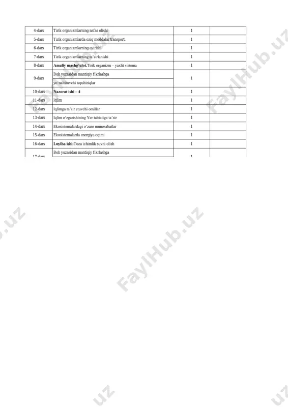 yer tabiatiga ta’sir 1 14-dars ekosistemalardagi o‘zaro munosabatlar 1 15-dars ekosistemalarda energiya oqimi 1 16-dars loyiha ishi:toza ichimlik suvni olish 1 bob yuzasidan mantiqiy fikrlashga 9-dars 1 17-dars 1 yo‘naltiruvchi topshiriqlar 18-dars quyosh sistemasi 1 19-dars yulduzlar 1 20-dars qutb yulduziga qarab mo‘ljal olish 1 21-dars oy – yerning tabiiy yo‘ldoshi 1 1-dars loyiha ishi: oy holatini kuzatish 1 bob yuzasidan mantiqiy fikrlashga yo‘naltiruvchi topshiriqlar 3-dars nazorat ishi – 5 1 4-dars geografik xaritalar 1 5-dars amaliy mashg‘ulot. masshtablar bilan ishlash 6-dars geografik koordinatalarni aniqlash 1 7-dars joy balandligini o‘lchash 1 8-dars amaliy mashg‘ulot. relyefning xaritalarda gorizontallar bilan tasvirlanishi 1 bob yuzasidan mantiqiy fikrlashga yo‘naltiruvchi topshiriqlar 10-dars litosfera plitalari 1 11-dars amaliy mashg‘ulot. vulqon maketini yasash 1 12-dars gidrosfera va uning qismlari 1 13-dars atmosfera tuzilishi 1 14-dars havo bosim 1 15-dars havo harorati 1 16-dars amaliy mashg‘ulot. havo haroratining sutkalik va yillik amplitudasini aniqlash 1 17-dars biosfera 1 bob …