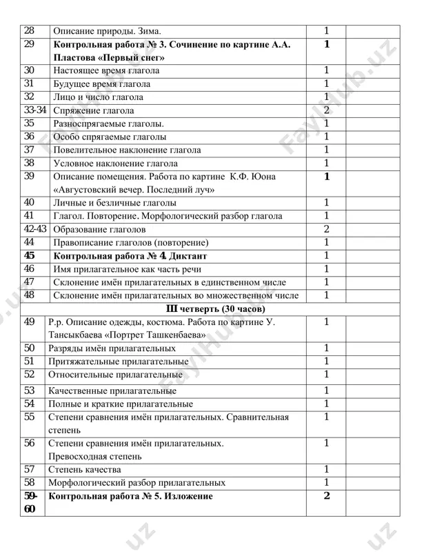isle 1 iii chetvert (30 chasov) 49 r.r. opisanie odejdi, kostyuma. rabota po kartine u. tansikbaeva «portret tashkenbaeva» 1 50 razryadi imyon prilagatelnix 1 51 prityajatelnie prilagatelnie 1 52 otnositelnie prilagatelnie 1 53 kachestvennie prilagatelnie 1 54 polnie i kratkie prilagatelnie 1 55 stepeni sravneniya imyon prilagatelnix. sravnitelnaya stepen 1 56 stepeni sravneniya imyon prilagatelnix. prevosxodnaya stepen 1 57 stepen kachestva 1 58 morfologicheskiy razbor prilagatelnix 1 59- 60 kontrolnaya rabota № 5. izlojenie 2 61 sposobi obrazovaniya imyon prilagatelnix 1 62 obrazovanie imyon prilagatelnix s pomoshyu suffiksov - ov-, -ev-: -ev-, -iv-: -chiv-, -liv-: -chat-: -onk-, -enk- 1 63 obrazovanie imyon prilagatelnix s pomoshyu suffiksov - n-, -onn-, -enn- 1 64 obrazovanie imyon prilagatelnix s pomoshyu suffiksov - an-, -yan-, -in- 1 65- 66 slojnie prilagatelnie 2 67- 68 pravopisanie ne s imenami prilagatelnimi 2 69 imya prilagatelnoe (povtorenie) 1 70 kontrolnaya rabota № 6. diktant 1 71 imya …