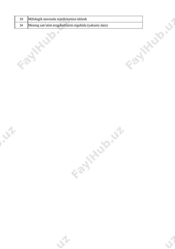 ot 19 natyurmort kompozitsiyasi 94-rasm 20 "bahorgi ishlar" mavzusida syujetli kartina eskizini ishlash 3-nazorat ishi 94-rasmni ishlash 21 rangtasvirda syujetli kartina eskizini ishlash ijodiy ish 22 rangtasvirda syujetli kartina eskizini ishlash qora qalamda syujetli kartinaning boshqa variantini ishlab kelish 23 adabiy asar syujeti asosida mustaqil kompozitsiya ishlash ijodiy ish 24 tasviriy san’atda manzara janri eskiz ishlash 25 tasviriy san’atda manzara janri eskiz ishlash 26 grafik ish (maktab,sinf emblemasini ishlasha) sinf emblemasini ishlash 27 tasviriy san’atda tarixiy yoki mifologik mavzularda portretlarni badiiy idrok etish tarixiy portretdan nusxa ko`chirish 28 tarixiy portret ishlash 30-amaliy mashg`ulot 29 mifologik mavzuda portret ishlash 4-nazorat ishi 118-rasmni yakunlab kelish 30 tarixiy mavzuda portret ishlash 31-amaliy mashg`ulot 31 tarixiy mavzuda portret ishlash ijodiy ish 32 xotiradan mavzuiy natyurmort ishlash ijodiy ish 33 mifologik mavzuda sujetli kartina ishlash xotiradan ishlash 34 mening san’atim tengdoshlarim nigohida (yakuniy dars) suhbat
