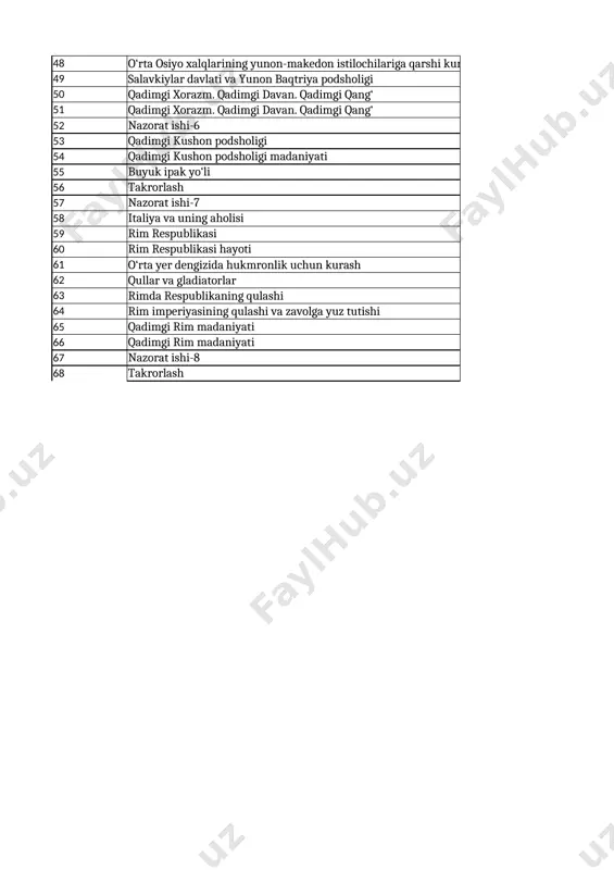 adimgi yunoniston madaniyati tarixiy shaxslarga tavsif berish 42 nazorat ishi-5 takrorlash 43 qadimgi yunoniston olimlari va mutafakkirlari afsonalardan o'qib kelish 44 qadimgi yunoniston afsonalari mustaqil ish 45 takrorlash takrorlash 46 o‘rta osiyoda ahamoniylar hukmronligi xarita bilan ishlash 47 o‘rta osiyo xalqlarining yunon-makedon istilochilariga qarshi kurashi savollarga javob yozish 48 o‘rta osiyo xalqlarining yunon-makedon istilochilariga qarshi kurashi savollarga javob yozish 49 salavkiylar davlati va yunon baqtriya podsholigi xarita bilan ishlash 50 qadimgi xorazm. qadimgi davan. qadimgi qang‘ xarita bilan ishlash 51 qadimgi xorazm. qadimgi davan. qadimgi qang‘ xarita bilan ishlash 52 nazorat ishi-6 takrorlash 53 qadimgi kushon podsholigi xarita bilan ishlash 54 qadimgi kushon podsholigi madaniyati rasmlar orqali o'rganish 55 buyuk ipak yo‘li savollarga javob yozish 56 takrorlash takrorlash 57 nazorat ishi-7 takrorlash 58 italiya va uning aholisi xarita bilan ishlash 59 rim respublikasi tarixiy atamalarni sharhlash 60 rim respublikasi hayoti savollarga javob yozish 61 o‘rta yer dengizida hukmronlik uchun kurash …