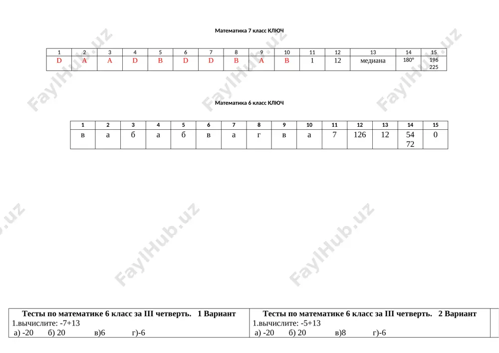 bokovaya storona 16 naydi osnovanie. 13. v treugolnike otrezok soedinyayushiy vershinu i seredinu drugoy storoni nazivaetsya… 14. summa vnutrennix uglov treugolnika ravna….. 15. vozvedite v kvadrat 152…… matematika 7 klass klyuch 1 2 3 4 5 6 7 8 9 10 11 12 13 14 15 d a a d b d d b a b 1 12 mediana 180° 196 225 matematika 6 klass klyuch 1 2 3 4 5 6 7 8 9 10 11 12 13 14 15 v a b a b v a g v a 7 126 12 54 72 0 testi po matematike 6 klass za iii chetvert. 1 variant 1.vichislite: -7+13 a) -20 b) 20 v)6 g)-6 2.vichislite:-25+(-15) a) -40 b) 40 v)-10 g)10 3.vichislite:=12 a) 12 b) -12 i 12 v)-12 g)0 4.vichislite:+: a) 20 b) -20 v)-14 g)14 5.vichislite: 69+(-79) a) 10 b) -10 v)148 g)-148 6.vichislite:=41 a) 41 b) …