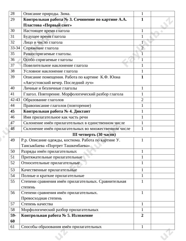 isle 1 iii chetvert (30 chasov) 49 r.r. opisanie odejdi, kostyuma. rabota po kartine u. tansikbaeva «portret tashkenbaeva» 1 50 razryadi imyon prilagatelnix 1 51 prityajatelnie prilagatelnie 1 52 otnositelnie prilagatelnie 1 53 kachestvennie prilagatelnie 1 54 polnie i kratkie prilagatelnie 1 55 stepeni sravneniya imyon prilagatelnix. sravnitelnaya stepen 1 56 stepeni sravneniya imyon prilagatelnix. prevosxodnaya stepen 1 57 stepen kachestva 1 58 morfologicheskiy razbor prilagatelnix 1 59-60 kontrolnaya rabota № 5. izlojenie 2 61 sposobi obrazovaniya imyon prilagatelnix 1 62 obrazovanie imyon prilagatelnix s pomoshyu suffiksov -ov-, -ev-: -ev-, -iv-: -chiv-, -liv-: -chat-: -onk-, -enk- 1 63 obrazovanie imyon prilagatelnix s pomoshyu suffiksov -n-, -onn-, -enn- 1 64 obrazovanie imyon prilagatelnix s pomoshyu suffiksov -an-, -yan-, -in- 1 65-66 slojnie prilagatelnie 2 67-68 pravopisanie ne s imenami prilagatelnimi 2 69 imya prilagatelnoe (povtorenie) 1 70 kontrolnaya rabota № 6. diktant 1 71 imya chislitelnoe kak chast rechi prostie, slojnie …