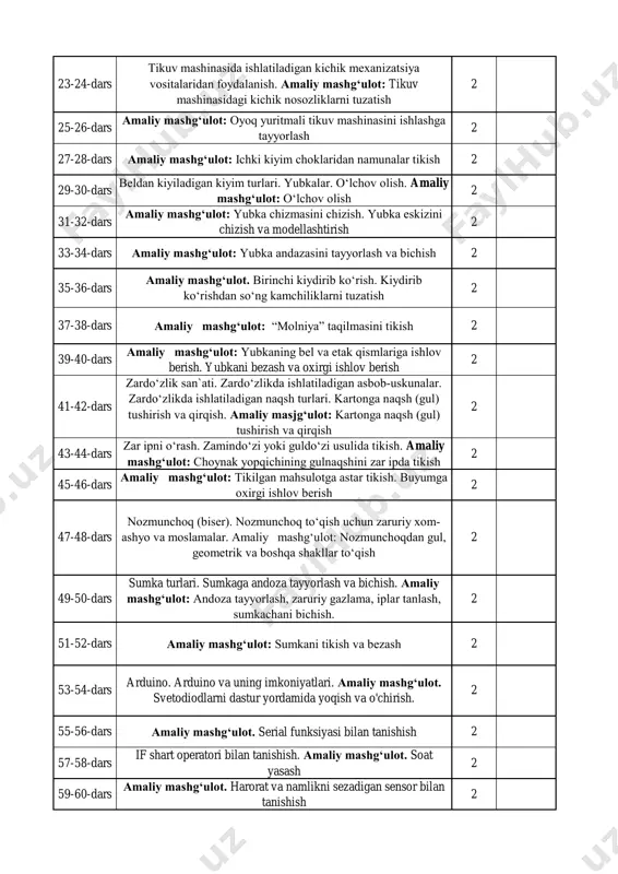 ishlashga tayyorlash 2 27-28-dars amaliy mashg‘ulot: ichki kiyim choklaridan namunalar tikish 2 29-30-dars beldan kiyiladigan kiyim turlari. yubkalar. o‘lchov olish. amaliy mashg‘ulot: o‘lchov olish 2 31-32-dars amaliy mashg‘ulot: yubka chizmasini chizish. yubka eskizini chizish va modellashtirish 2 33-34-dars amaliy mashg‘ulot: yubka andazasini tayyorlash va bichish 2 35-36-dars amaliy mashg‘ulot. birinchi kiydirib ko‘rish. kiydirib ko‘rishdan so‘ng kamchiliklarni tuzatish 2 37-38-dars amaliy mashg‘ulot: “molniya” taqilmasini tikish 2 39-40-dars amaliy mashg‘ulot: yubkaning bel va etak qismlariga ishlov berish. yubkani bezash va oxirgi ishlov berish 2 41-42-dars zardo‘zlik san`ati. zardo‘zlikda ishlatiladigan asbob-uskunalar. zardo‘zlikda ishlatiladigan naqsh turlari. kartonga naqsh (gul) tushirish va qirqish. amaliy masjg‘ulot: kartonga naqsh (gul) tushirish va qirqish 2 43-44-dars zar ipni o‘rash. zamindo‘zi yoki guldo‘zi usulida tikish. amaliy mashg‘ulot: choynak yopqichining gulnaqshini zar ipda tikish 2 45-46-dars amaliy mashg‘ulot: tikilgan mahsulotga astar tikish. buyumga oxirgi ishlov berish 2 49-50-dars sumka turlari. sumkaga andoza tayyorlash va bichish. amaliy mashg‘ulot: andoza tayyorlash, zaruriy …