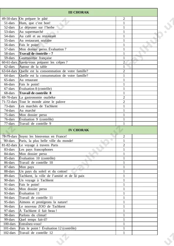 travail de contrôle – 7 1 59-dars gastronomie française 1 60-61-dars savez-vous préparer les crêpes ? 2 62-dars autour de la table 1 63-64-dars quelle est la consommation de votre famille? 2 64-dars quelle est la consummation de votre famille? 1 65-dars au retaurant 1 66-dars fais le point! 1 67-dars évaluation 8 (contrôle) 1 68-dars travail de contrôle 8 1 69-70-dars la gastronomie ouzbèke 2 71-72-dars tout le monde aime le palove 2 73-dars les marchés de tachkent 1 74-dars au marché 1 75-dars mon dossier perso 1 76-dars évaluation 9 (contrôle) 1 77-dars travail de contrôle 9 1 iv chorak 78-79-dars soyez les bienvenus en france! 2 80-dars paris, la plus belle ville du monde! 1 81-82-dars le voyage à travers paris 2 83-dars les pays francophones 1 84-dars mon dossier perso 1 85-dars évaluation 10 (contrôle) 1 86-dars travail de contrôle 10 1 87-dars mon pays 1 …