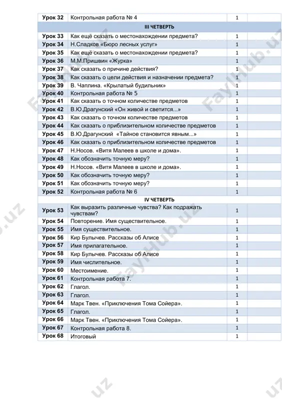 ik» 1 urok 40 kontrolnaya rabota № 5 1 urok 41 kak skazat o tochnom kolichestve predmetov 1 urok 42 v.yu.dragunskiy «on jivoy i svetitsya...» 1 urok 43 kak skazat o tochnom kolichestve predmetov 1 urok 44 kak skazat o priblizitelnom kolichestve predmetov 1 urok 45 v.yu.dragunskiy «taynoe stanovitsya yavnim...» 1 urok 46 kak skazat o priblizitelnom kolichestve predmetov 1 urok 47 n.nosov. «vitya maleev v shkole i doma». 1 urok 48 kak oboznachit tochnuyu meru? 1 urok 49 n.nosov. «vitya maleev v shkole i doma». 1 urok 50 kak oboznachit tochnuyu meru? 1 urok 51 kak oboznachit tochnuyu meru? 1 urok 52 kontrolnaya rabota № 6 1 iv chetvert urok 53 kak virazit razlichnie chuvstva? kak podrajat chuvstvam? 1 urok 54 povtorenie. imya sushestvitelnoe. 1 urok 55 imya sushestvitelnoe. 1 urok 56 kir bulichev. rasskazi ob alise 1 urok 57 imya prilagatelnoe. 1 urok 58 kir bulichev. rasskazi ob …