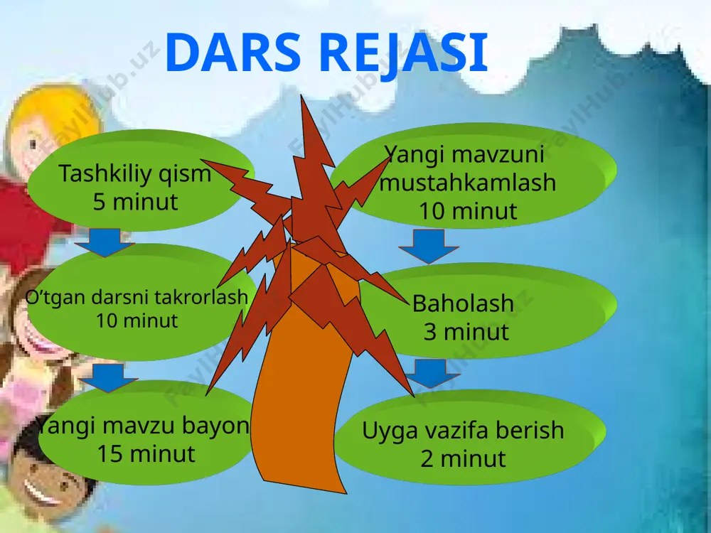 7_sinf_ijtimoiy_tarmoqlar_facebook_6_sinfda_oʻtilgan_lingvistik - Page 2