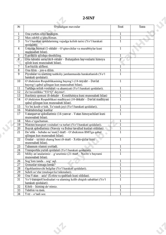 bilan). 1 5 yaxshilik qilishga shoshiling. 1 6 ona tabiatni asraylik(4-oktabr – butunjahon hayvonlarni himoya qilish kuni munosabati bilan). 1 7 xavfsizlik alifbosi. 1 8 ona tilim – jon-u dilim. 1 9 piyodalar va ularning tashkiliy jamlanmasida harakatlanish (yoʻl harakati qoidalari). 1 10 oʻzbekiston respublikasining bayrogʻi (18-noyabr – davlat bayrogʻi qabul qilingan kun munosabati bilan). 1 11 tartibga solish vositalari va ahamiyati (yoʻl harakati qoidalari). 1 12 zoʻravonlikka “yoʻq” deymiz!. 1 13 baxtimiz qomusi (8-dekabr – konstitutsiya kuni munosabati bilan) 1 14 oʻzbekiston respublikasi madhiyasi (10-dekabr – davlat madhiyasi qabul qilingan kun munosabati bilan). 1 15 yoʻlni kesib oʻtish. toʻxtash joyi (yoʻl harakati qoidalari). 1 16 maktabimdagi kasblar 1 17 vatanparvar ajdodlarimiz (14-yanvar – vatan himoyachilari kuni munosabati bilan). 1 18 men oʻzgachaman. 1 19 maxsus transport vositalari va turlari (yoʻl harakati qoidalari). 1 20 buyuk ajdodlarimiz (navoiy va bobur tavallud kunlari oldidan). 1 21 doʻstlik – bebaho neʼmat(2-mart – …