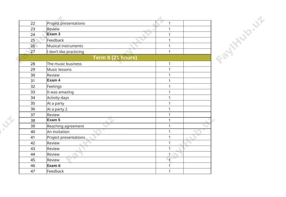 1 1 98 shopping survey 2 1 99 review 1 100 exam 12 1 101 feedback 1 102 project presentations 1