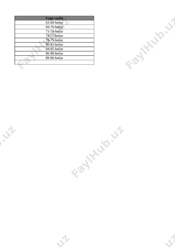7-sinf informatika 3-chorak @e_baza_ishreja - Page 2