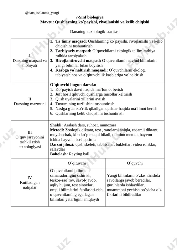 ti o`qituvchi o`quvchi 1 tashkiliy qism 3 1. sinf o`quvchilarini darsga tayyorlash 2. salomlashish 3. davomatni aniqlash o`quvchilar darsga tayyorlanadi 2 o`tilgan mavzuni so`rash va xulosalash 12 o`qituvchi o`tilgan mavzuni quydagi metodlar orqali so`raydi: 1. zoologik diktant 2. yopiq test 3. ochiq test 4. video roliklar o`qituvchi o`tilgan mavzuni xulosalaydi va yangi mavzuni e’lon qiladi berilgan topshiriqlarni yakka va guruhlarda bajaradilar 3 yangi mavzu bayoni 15 1. yangi mavzuning maqsad va vazifalari bilan tanishtiradi 2. yangi mavzu rejasini doskaga yozadi 3. reja asosida mavzuni tushuntiradi 4. dars savol-javoblar asosida o`tadi faol ishtirokchi sifatida yangi mavzu o`zlashtiriladi 4 yangi mavzuni mustahkamlash 12 o`qituvchi yangi mavzuni mustahkamlashda qo`ydagi metodlardan foydalanadi: 1. bilib olidim 2. moychechak metod 3. damino metod 4. raqamli diktant 5. xatolarni aniqlash 6. havon ichida hayvonlar 7. kim ko`p maqol biladi 8. boshqotirma berilgan nazorat topshiriqlarini bajaradilar 5 darsni yakunlash 3 1. yangi mavzuni xulosalaydi 2. uyga vazifa beradi …