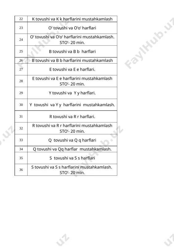 shi va q q harflari q tovush va q q harflari 34 q tovushi va qq harflar mustahkamlash. takrorlash 35 s tovushi va s s harflari s tovush va s e harflari 36 s tovushi va s s harflarini mustahkamlash. sto‘- 20 min. takrorlash 1 2 3 4 5 a b t/r mavzu 1 mustaqillik darsi.darslik bilan tanishtirish 2 so‘z va gap haqida tushuncha 3 mening oilam.so‘zlarni bo‘g‘inlarga bo‘lish. 4 unli va undosh tovushlar.men va atrofimizdagi olam sto‘- 20 min