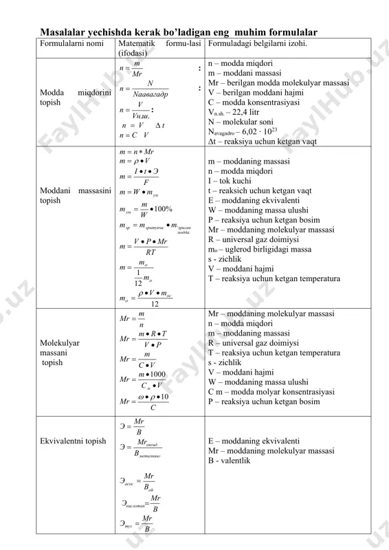 si p – reaksiya uchun ketgan bosim ekvivalentni topish b mre = metalning oksid b mr e = oh asos b mre = b mrekislotap= b mretuz = e – moddaning ekvivalenti mr – moddaning molekulyar massasi b - valentlik hajmni topish mnv ·= ... dashnvnv ·= n vvum = mrp mrtv = npt pnnvnt v = umx vv ·=y y x um v v = t nnv d· - = u 12 v – moddani hajmi mr – moddaning molekulyar massasi n – modda miqdori p – reaksiya uchun ketgan bosim mr – moddaning molekulyar massasi r – universal gaz doimiysi v – moddani hajmi ∆t – reaksiya uchun ketgan vaqt sh – hajmiy ulush zichlikni topish v m =r 10· · = w r mrc s – zichlik mr – moddaning molekulyar massasi v – moddani hajmi w – moddaning massa ulushi c m – modda molyar konsentrasiyasi …