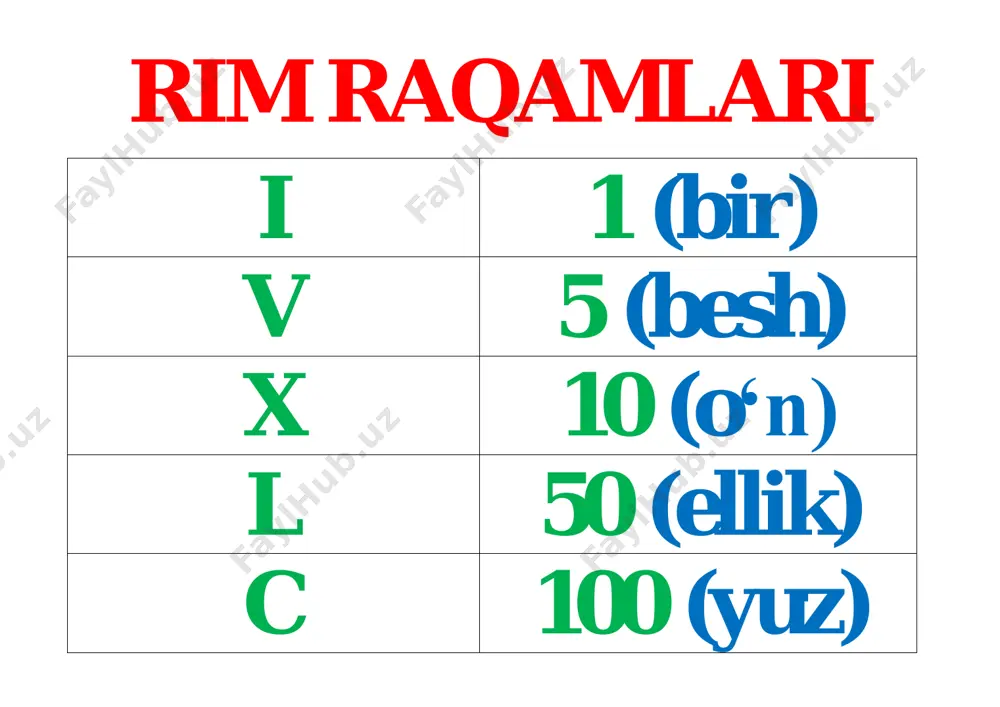 rim raqamlari - Page 2