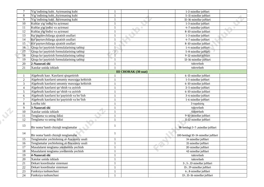 dining kubi. ayirmaning kubi 1 1–2-misollar juftlari 8 yigʻindining kubi. ayirmaning kubi 1 5–11-misollar juftlari 9 yigʻindining kubi. ayirmaning kubi 1 15–16-misollar juftlari 10 kublar yigʻindisi va ayirmasi 1 1–3-misollar juftlari 11 kublar yigʻindisi va ayirmasi 1 4–7-misollar juftlari 12 kublar yigʻindisi va ayirmasi 1 8–10-misollar juftlari 13 koʻpaytuvchilarga ajratish usullari 1 1–3-misollar juftlari 14 koʻpaytuvchilarga ajratish usullari 1 4–7-misollar juftlari 15 koʻpaytuvchilarga ajratish usullari 1 8–10-misollar juftlari 16 qisqa koʻpaytirish formulalarining tatbiqi 1 1–4-misollar juftlari 17 qisqa koʻpaytirish formulalarining tatbiqi 1 5–8-misollar juftlari 18 qisqa koʻpaytirish formulalarining tatbiqi 1 9–12-misollar juftlari 19 qisqa koʻpaytirish formulalarining tatbiqi 1 13–16-misollar juftlari 20 2-nazorati shi 1 takrorlash 21 xatolar ustida ishlash 1 takrorlash iii chorak (30 soat) 1 algebraik kasr. kasrlarni qisqartirish 1 6–15-misollar juftlari 2 algebraik kasrlarni umumiy maxrajga keltirish 1 1–5-misollar juftlari 3 algebraik kasrlarni umumiy maxrajga keltirish 1 6–10-misollar juftlari 4 algebraik kasrlarni qoʻshish va ayirish 1 2–5-misollar juftlari …
