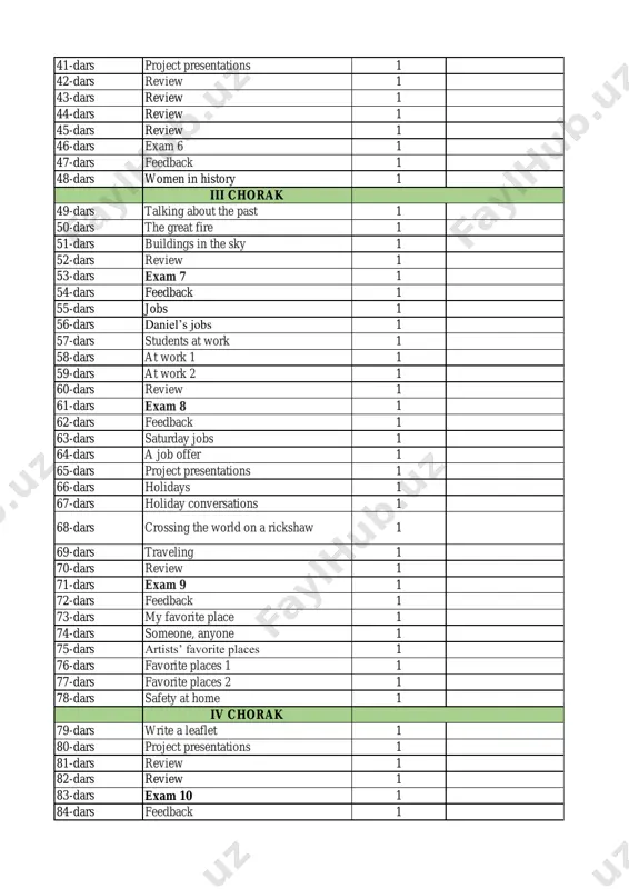 1 iv chorak 79-dars write a leaflet 1 80-dars project presentations 1 81-dars review 1 82-dars review 1 83-dars exam 10 1 84-dars feedback 1 85-dars clothing 1 86-dars are these yours? 1 87-dars they’re made of…what? 1 88-dars materials 1 89-dars review 1 90-dars exam 11 1 91-dars feedback 1 92-dars shopping 1 93-dars quantities 1 94-dars two young entrepreneurs 1 95-dars at the shopping center 1 96-dars a story 1 97-dars shopping survey 1 1 98-dars shopping survey 2 1 99-dars review 1 100-dars exam 12 1 101-dars feedback 1 102-dars project presentations 1
