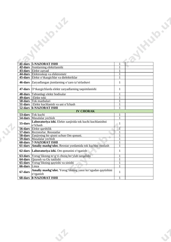 zorat ishi 1 42-dars jismlarning elektrlanishi 1 43-dars elektr zaryad 1 44-dars elektroskop va elektrometr 1 45-dars elektr o‘tkazgichlar va dielektriklar 1 46-dars zaryadlangan jismlarning o‘zaro ta’sirlashuvi 1 47-dars o‘tkazgichlarda elektr zaryadlarning taqsimlanishi 1 48-dars tabiatdagi elektr hodisalar 1 49-dars elektr toki 1 50-dars tok manbalari 1 51-dars elektr kuchlanish va uni o‘lchash 1 52-dars 6-nazorat ishi 1 iv chorak 53-dars tok kuchi 1 54-dars masalalar yechish 1 55-dars laboratoriya ishi. elektr zanjirida tok kuchi kuchlanishni o‘lchash 1 56-dars elektr qarshilik 1 57-dars rezistorlar. reostatlar 1 58-dars zanjirning bir qismi uchun om qonuni. 1 59-dars masalalar yechish 1 60-dars 7-nazorat ishi 1 61-dars amaliy mashg‘ulot. reostat yordamida tok kuchini rostlash 1 62-dars laboratoriya ishi. om qonunini o‘rganish 1 63-dars yorug‘liknıng toʻg‘ri chiziq boʻylab tarqalishi 1 64-dars quyosh va oy tutilishi 1 65-dars yorug‘likning qaytishi va sinishi 1 66-dars linza 1 67-dars amaliy mashg‘ulot. yorug‘likning yassi ko‘zgudan qaytishini o‘rganish 1 68-dars …