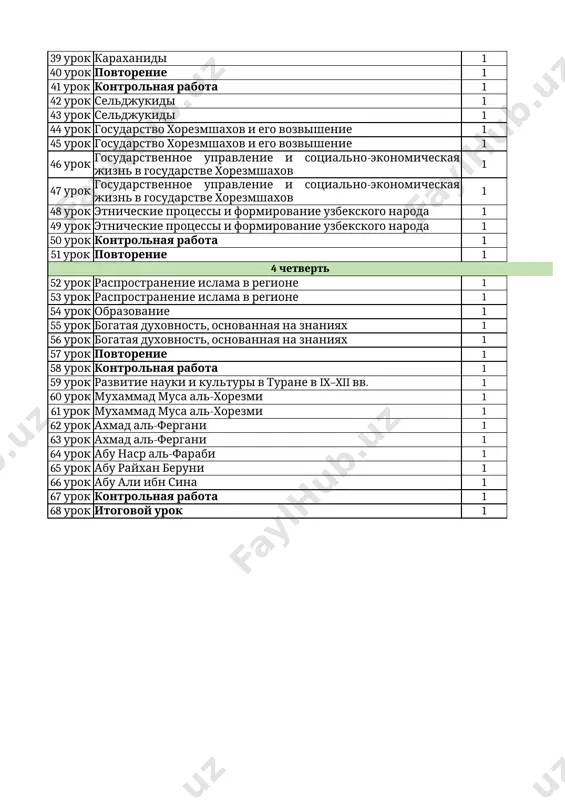 rotsessi i formirovanie uzbekskogo naroda 1 49 urok etnicheskie protsessi i formirovanie uzbekskogo naroda 1 50 urok kontrolnaya rabota 1 51 urok povtorenie 1 4 chetvert 52 urok rasprostranenie islama v regione 1 53 urok rasprostranenie islama v regione 1 54 urok obrazovanie 1 55 urok bogataya duxovnost, osnovannaya na znaniyax 1 56 urok bogataya duxovnost, osnovannaya na znaniyax 1 57 urok povtorenie 1 58 urok kontrolnaya rabota 1 59 urok razvitie nauki i kulturi v turane v ix–xii vv. 1 60 urok muxammad musa al-xorezmi 1 61 urok muxammad musa al-xorezmi 1 62 urok axmad al-fergani 1 63 urok axmad al-fergani 1 64 urok abu nasr al-farabi 1 65 urok abu rayxan beruni 1 66 urok abu ali ibn sina 1 67 urok kontrolnaya rabota 1 68 urok itogovoy urok 1
