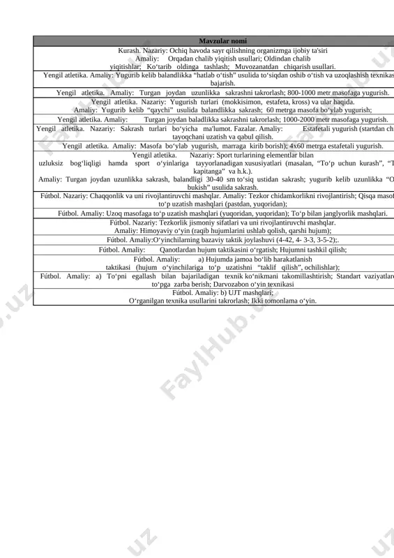pish 11 fútbol. nazariy: tezkorlik jismoniy sifatlari va uni rivojlantiruvchi mashqlar. amaliy: himoyaviy o‘yin (raqib hujumlarini ushlab qolish, qarshi hujum); jarima to`pini tepish 12 fútbol. amaliy:o‘yinchilarning bazaviy taktik joylashuvi (4-42, 4- 3-3, 3-5-2);. 11 mertrlik jarima to`pini tepish usuli 13 fútbol. amaliy: qanotlardan hujum taktikasini o‘rgatish; hujumni tashkil qilish; to`pni yuqoridan ushlash 14 fútbol. amaliy: a) hujumda jamoa bo‘lib harakatlanish taktikasi (hujum o‘yinchilariga to‘p uzatishni “taklif qilish”, ochilishlar); urm takrorlash 15 fútbol. amaliy: a) to‘pni egallash bilan bajariladigan texnik ko‘nikmani takomillashtirish; standart vaziyatlardan to‘pga zarba berish; darvozabon o‘yin texnikasi to‘pga zarba berish 16 fútbol. amaliy: b) ujt mashqlari; o‘rganilgan texnika usullarini takrorlash; ikki tomonlama o‘yin. ikki tomonlama o‘yin. list2 t\r mavzular nomi uyga vazifa 1 narsalarning to’plamlari.1dan 10 gacha bo’lgan sonlar. 3-bet 2 o‘xshashlik va farqlanish 4-bet 3 narsalarni o‘lchamlari bo’yicha taqqoslash 5-bet 4 narsalarni o‘lchamlari bo’yicha taqqoslash 6-bet 5 narsalarning o‘zaro joylashuvi 7-bet 6 narsalarning o‘zaro joylashuvi 8-bet 7 …