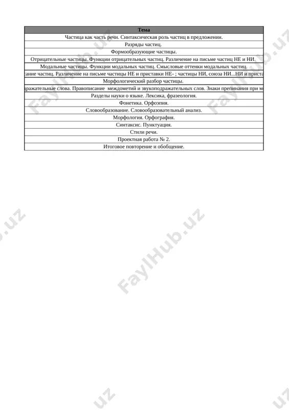 7-kl. rus. yaz. 4-chetv. @e_baza_ishreja - Page 2
