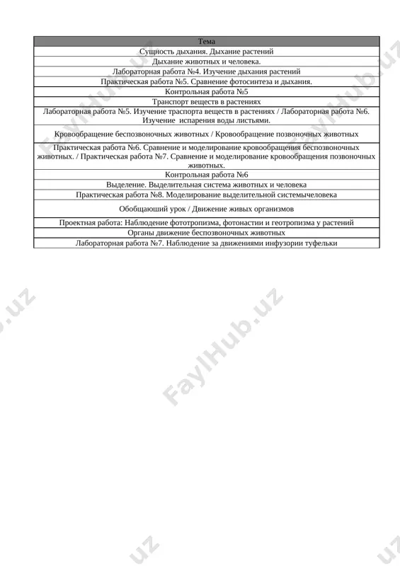 7-kl. biologiya 3-chetvert @e_baza_ishreja - Page 2