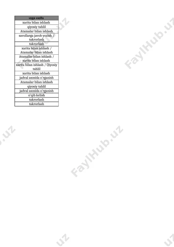 7-sinf o'zb tarixi 3-chor. tig'iz @e_baza_ishreja - Page 2