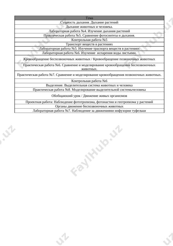 7-kl. biologiya 3-chetvert @e_baza_ishreja - Page 2