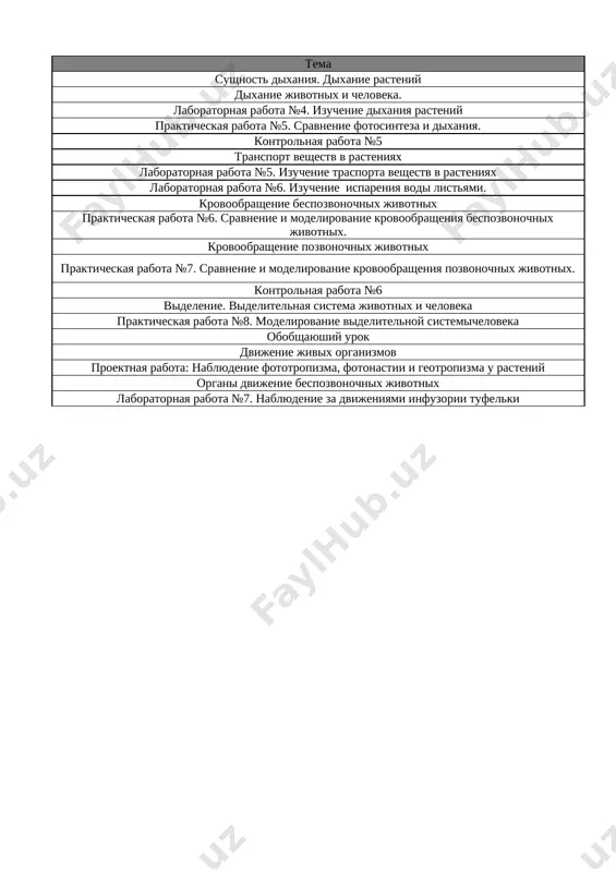 7-kl. biologiya 3-chetvert @e_baza_ishreja - Page 2