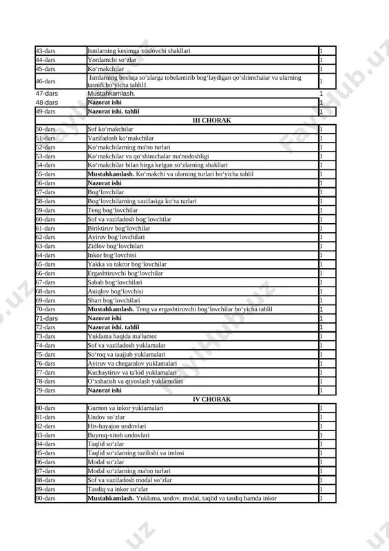 li so‘zlarning imlosi 1 tk1tk4fk2 34-dars mustahkamlash. ismlarning lug‘aviy va munosabat shakllari bo‘yicha tahlil 1 tk1tk2fk1 35-dars nazorat ishi 1 tk1tk3fk2 36-dars kelishik shakllari 1 tk2tk3fk1 37-dars bosh kelishik shakli 1 tk1tk4fk2 38-dars qaratqich kelishigi shakli 1 tk1tk2fk1 39-dars tushum kelishigi shakli 1 tk1tk3fk2 40-dars jo‘nalish kelishigi shakli 1 tk1tk2fk1 41-dars o‘rin-payt kelishigi shakli 1 tk1tk3fk2 42-dars chiqish kelishigi shakli 1 tk2tk3fk1 43-dars ismlarning kesimga xoslovchi shakllari 1 tk1tk4fk2 44-dars yordamchi so‘zlar 1 tk1tk2fk1 45-dars ko‘makchilar 1 tk1tk3fk2 46-dars ismlarning boshqa so‘zlarga tobelantirib bog‘laydigan qo‘shimchalar va ularning tasnifi bo‘yicha tahlil1 1 tk2tk3fk1 47-dars mustahkamlash. 1 tk1tk4fk2 48-dars nazorat ishi 1 tk1tk2fk1 49-dars nazorat ishi. tahlil 1 tk1tk3fk2 iii chorak 50-dars sof ko‘makchilar 1 tk1tk4fk2 51-dars vazifadosh ko‘makchilar 1 tk1tk2fk1 52-dars ko‘makchilarning ma'no turlari 1 tk1tk3fk2 53-dars ko‘makchilar va qo‘shimchalar ma'nodoshligi 1 tk2tk3fk1 54-dars ko‘makchilar bilan birga kelgan so‘zlarning shakllari 1 tk1tk4fk2 55-dars mustahkamlash. ko‘makchi va ularning turlari bo‘yicha tahlil 1 …