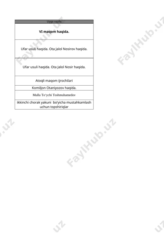 7-sinf musiqa 2-chorak @e_baza_ishreja - Page 2