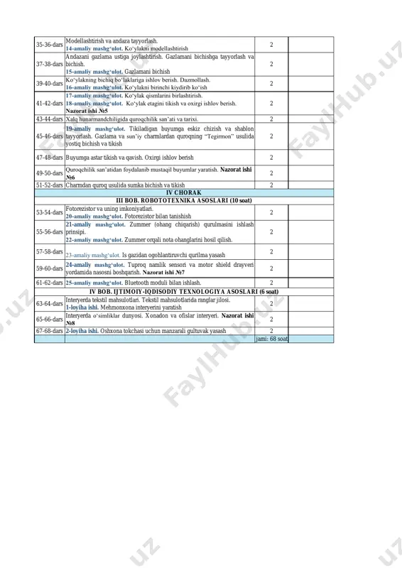 ashg‘ulot: parallel, zig-zag, mayda va yirik baxyaqator choklarini tikish 2 27-28-dars 11-amaliy mashg‘ulot: mashinada izma (petlya) tikish 2 29-30-dars kiyim turlari. milliy liboslarda ko‘ylak va uning turlari haqida ma’lumot. 2 31-32-dars 12-amaliy mashg‘ulot. hisoblash formulasi. ko‘ylak old asos, orqa asos to‘r chizmasini chizish gavdadan o‘lchov olish. nazorat ishi №4 2 33-34-dars 13-amaliy mashg‘ulot. yaxlit bichiqli ko‘ylak asos chizmasini chizish 2 ii chorak ii.3. mashina, mexanizm, stanoklar va ulardan foydalanish (6 soat) iii chorak ii.4. mahsulotlarni ishlab chiqarish texnologiyasi (24 soat) ii bob. materiallarga ishlov berish texnologiyasi (38 soat) i.3. taomlar tayyorlash texnologiyasi (6 soat) ii.1. umumiy tushunchalar (4 soat) ii.2. asbob-uskunalar va ulardan foydalanish (4 soat) texnologiya (haftasiga 2 soatdan jami 68 soat) vii sinf servis xizmati yo‘nalishi i chorak i.2. asbob-uskuna va moslamalardan foydalanish (6 soat) 35-36-dars modellashtirish va andaza tayyorlash. 14-amaliy mashg‘ulot. ko‘ylakni modellashtirish 2 37-38-dars andazani gazlama ustiga joylashtirish. gazlamani bichishga tayyorlash va bichish. 15-amaliy mashg‘ulot. gazlamani …