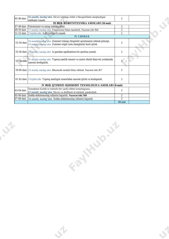 kandakorlik usulida ishlov berish texnologiyasi 2 35-36-dars metall materiallarni rezbali biriktirish texnologiyasi. 13-amaliy mashg‘ulot. oyoq kiyimlar uchun taglik yasash. 2 37-38-dars oq sement. oq sementning tarkibi va xossalari 2 39-40-dars 14-amaliy mashg‘ulot. oq sementdan dekorativ gul tuvak yasash 2 41-42-dars kavsharlash va kavsharlash asosida buyumlar yasash 2 43-44-dars 15-amaliy mashg‘ulot. kavsharlash ishlarini o‘rganish. nazorat ishi №5 2 ii bob. materiallarga ishlov berish texnologiyasi (42 soat) texnologiya (haftasiga 2 soatdan jami 68 soat) vii sinf texnologiya va dizayn yo‘nalishi i chorak i bob. zamonaviy texnika va texnologiyalar (4 soat) ii.4. elektrotexnika (6 soat) ii.1. yog‘ochga ishlov berish texnologiyasi (20 soat) ii chorak ii.2. metallga ishlov berish texnologiyasi (12 soat) iii chorak ii.3. kompozit materiallarga ishlov berish texnologiyasi (4 soat) 45-46-dars 16-amaliy mashg‘ulot. devor ichidagi elektr o‘tkazgichlarni aniqlaydigan indikator yasash 2 47-48-dars fotorezistor va uning imkoniyatlari. 2 49-50-dars 17-amaliy mashg‘ulot. fotorezistor bilan tanishish. nazorat ishi №6 2 51-52-dars 2-loyiha ishi: aqlli yoritgich …